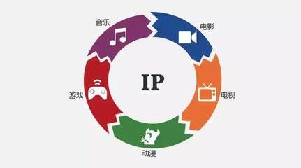 IP衍生化與商業(yè)化運(yùn)營(yíng) 助推網(wǎng)綜與動(dòng)漫游戲價(jià)值全面升級(jí)